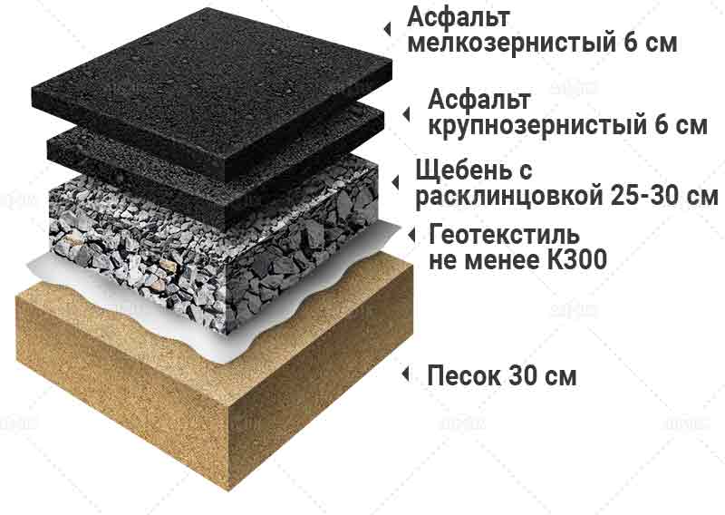 Асфальтовые заводы могут производить минеральный гранулированный асфальт
